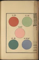 An illustration from Senshokuhō : Shinhatsumei jitchi keiken (1887)