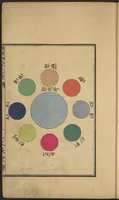 An illustration from Senshokuhō : Shinhatsumei jitchi keiken (1887)
