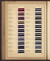 An illustration from Colors for Rayon Yarn (1926)