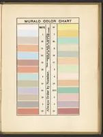 Picture 7 of 14 from The Calciminer's Handy Book (1907), leaf 158