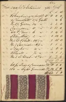 Picture 14 of 53 from Dyer's account book, Volume 2 (1855), leaf 54