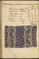 Picture 15 of 53 from Dyer's account book, Volume 2 (1855), leaf 59