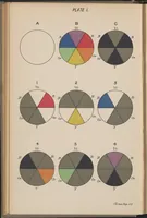 An illustration from Measurement of Light and Colour Sensations (1893)