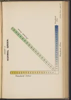 Picture 2 of 2 from Measurement of Light and Colour Sensations (1893), leaf 49