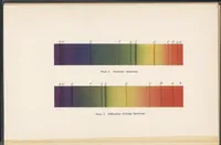 An illustration from Color and its Applications (1915)