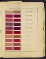 Picture 4 of 24 from Benzo Colours on Cotton Yarn, Part I (1921), leaf 13