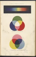 An illustration from Colour and Methods of Colour Reproductions (1923)