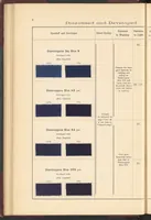 An illustration from The Dyeing of Cotton and Other Vegetable Fibres with the Dyestuffs of Leopold Cassella & Co. (1904)
