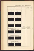 Picture 5 of 8 from The Dyeing of Cotton and Other Vegetable Fibres with the Dyestuffs of Leopold Cassella & Co. (1904), leaf 20