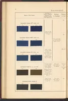An illustration from The Dyeing of Cotton and Other Vegetable Fibres with the Dyestuffs of Leopold Cassella & Co. (1904)