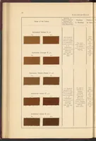 An illustration from The Dyeing of Cotton and Other Vegetable Fibres with the Dyestuffs of Leopold Cassella & Co. (1904)