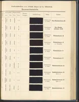 An illustration from Echtheits - Tabellen der Substantiven Baumwollfarbstoffe (1900)