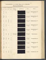 Picture 44 of 53 from Echtheits - Tabellen der Substantiven Baumwollfarbstoffe (1900), leaf 107