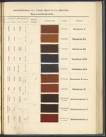 Picture 48 of 53 from Echtheits - Tabellen der Substantiven Baumwollfarbstoffe (1900), leaf 115