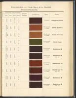 Picture 49 of 53 from Echtheits - Tabellen der Substantiven Baumwollfarbstoffe (1900), leaf 125
