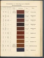 An illustration from Echtheits - Tabellen der Substantiven Baumwollfarbstoffe (1900)