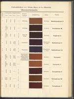 Picture 52 of 53 from Echtheits - Tabellen der Substantiven Baumwollfarbstoffe (1900), leaf 139