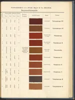 Picture 53 of 53 from Echtheits - Tabellen der Substantiven Baumwollfarbstoffe (1900), leaf 141