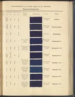 Picture 16 of 53 from Echtheits - Tabellen der Substantiven Baumwollfarbstoffe (1900), leaf 47