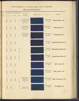 Picture 18 of 53 from Echtheits - Tabellen der Substantiven Baumwollfarbstoffe (1900), leaf 51