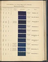 Picture 21 of 53 from Echtheits - Tabellen der Substantiven Baumwollfarbstoffe (1900), leaf 57