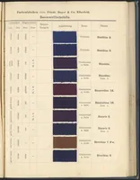 Picture 22 of 53 from Echtheits - Tabellen der Substantiven Baumwollfarbstoffe (1900), leaf 59