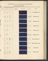 Picture 26 of 53 from Echtheits - Tabellen der Substantiven Baumwollfarbstoffe (1900), leaf 67