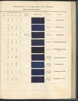 Picture 28 of 53 from Echtheits - Tabellen der Substantiven Baumwollfarbstoffe (1900), leaf 73