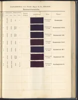 Picture 30 of 53 from Echtheits - Tabellen der Substantiven Baumwollfarbstoffe (1900), leaf 77