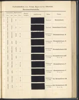 An illustration from Echtheits - Tabellen der Substantiven Baumwollfarbstoffe (1900)