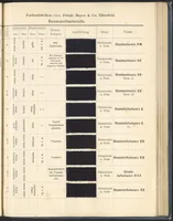 An illustration from Echtheits - Tabellen der Substantiven Baumwollfarbstoffe (1900)