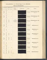 Picture 36 of 53 from Echtheits - Tabellen der Substantiven Baumwollfarbstoffe (1900), leaf 91