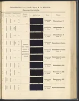 Picture 39 of 53 from Echtheits - Tabellen der Substantiven Baumwollfarbstoffe (1900), leaf 97