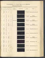 Picture 40 of 53 from Echtheits - Tabellen der Substantiven Baumwollfarbstoffe (1900), leaf 99