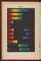 An illustration from Colour : A Handbook of the Theory of Colour (1900)