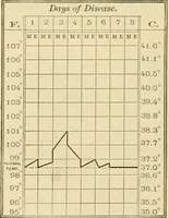Picture 157 of 203 from Pediatrics : the hygienic and medical treatment of children / by Thomas Morgan Rotch. (1898), leaf 1038