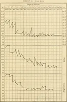 Picture 161 of 203 from Pediatrics : the hygienic and medical treatment of children / by Thomas Morgan Rotch. (1898), leaf 1053