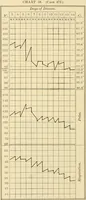 Picture 166 of 203 from Pediatrics : the hygienic and medical treatment of children / by Thomas Morgan Rotch. (1898), leaf 1068