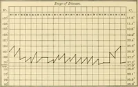 Picture 172 of 203 from Pediatrics : the hygienic and medical treatment of children / by Thomas Morgan Rotch. (1898), leaf 1094