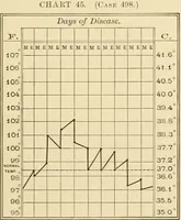 Picture 178 of 203 from Pediatrics : the hygienic and medical treatment of children / by Thomas Morgan Rotch. (1898), leaf 1117