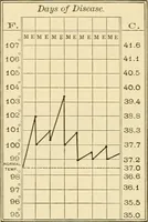 Picture 190 of 203 from Pediatrics : the hygienic and medical treatment of children / by Thomas Morgan Rotch. (1898), leaf 1148