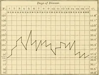 Picture 198 of 203 from Pediatrics : the hygienic and medical treatment of children / by Thomas Morgan Rotch. (1898), leaf 1168