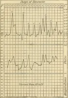 Picture 75 of 203 from Pediatrics : the hygienic and medical treatment of children / by Thomas Morgan Rotch. (1898), leaf 435