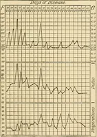 Picture 76 of 203 from Pediatrics : the hygienic and medical treatment of children / by Thomas Morgan Rotch. (1898), leaf 437