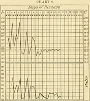Picture 77 of 203 from Pediatrics : the hygienic and medical treatment of children / by Thomas Morgan Rotch. (1898), leaf 438
