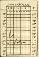Picture 83 of 203 from Pediatrics : the hygienic and medical treatment of children / by Thomas Morgan Rotch. (1898), leaf 497