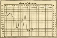 Picture 91 of 203 from Pediatrics : the hygienic and medical treatment of children / by Thomas Morgan Rotch. (1898), leaf 565