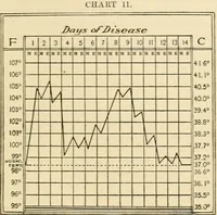 Picture 92 of 203 from Pediatrics : the hygienic and medical treatment of children / by Thomas Morgan Rotch. (1898), leaf 573