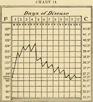 Picture 97 of 203 from Pediatrics : the hygienic and medical treatment of children / by Thomas Morgan Rotch. (1898), leaf 593