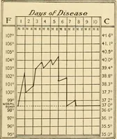 Picture 100 of 203 from Pediatrics : the hygienic and medical treatment of children / by Thomas Morgan Rotch. (1898), leaf 633